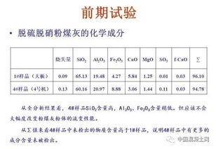 水泥混凝土用粉煤灰需要检测哪些指标？