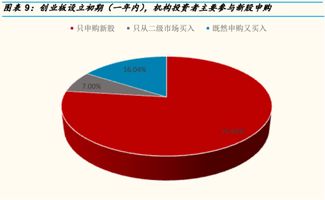 创业板上市的利弊