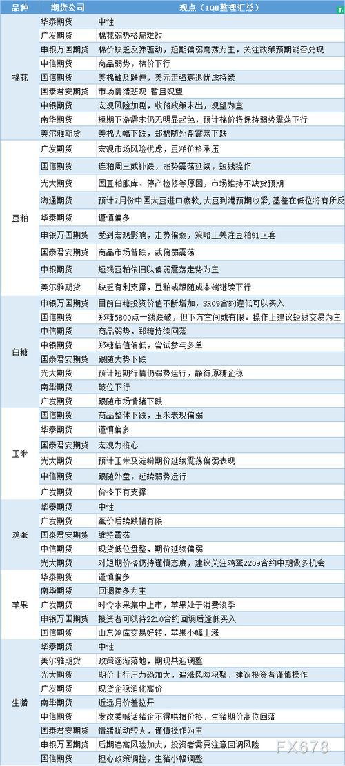 苹果期货*消息今天