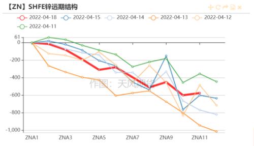 伦锌期货行情实时行情