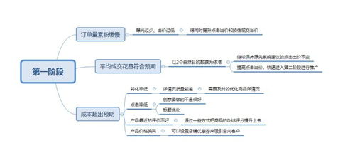 拼多多运营干货 三步带你快速了解场景推广智能oCPX