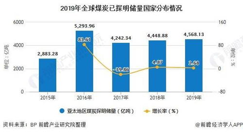 目前，我国煤炭可探明储量为多少