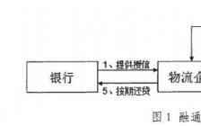 物流金融毕业论文