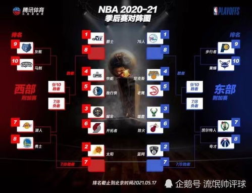 nba季后赛赛程(詹姆斯赛季后赛赛程排名)