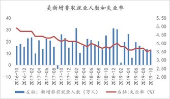 如果股市还在3000点下调整 该买点啥基金