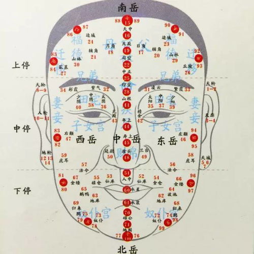 面相不好 教你六招改运好方法