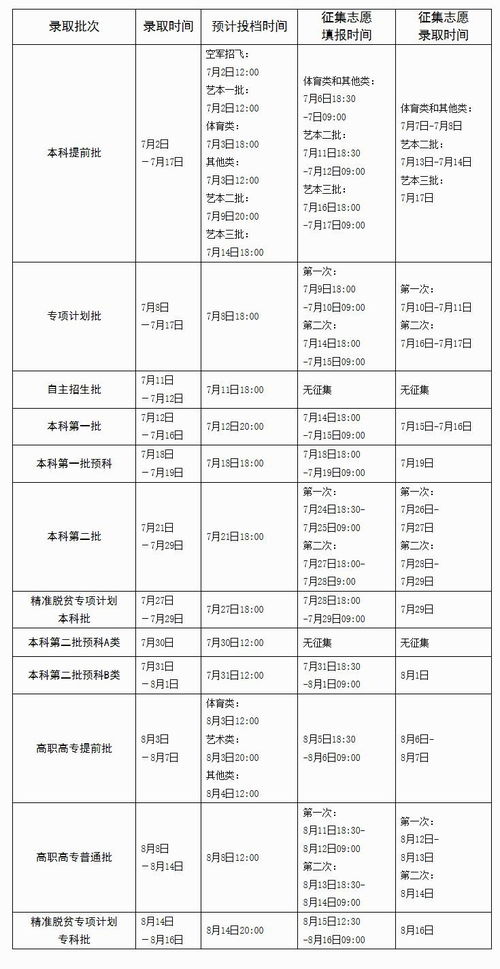 广西大专分数线，2020广西高考录取分数线一览表