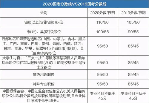 追寻长期价值2023国考