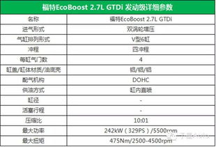 金牛座在C级车市场能掀起多大风浪