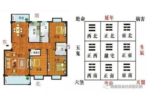 新房里有哪几处 吉位 在装修前一定要好好看看