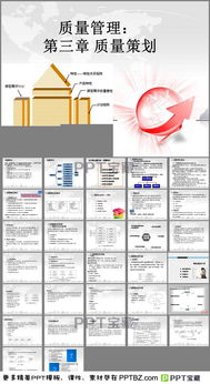 质量策划介绍课件PPT模板下载