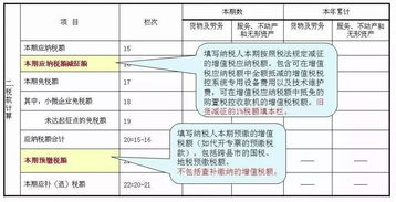 在北京如何申请小规模纳税人公司及需要多少注册资金 谢谢！