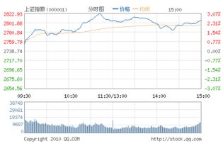 一般流通盘为多少是中小盘股？