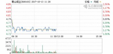 求青山纸业股票分析