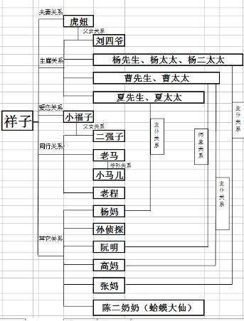 《骆驼祥子》中次要人物小福子、高妈与祥子的微妙关系探析