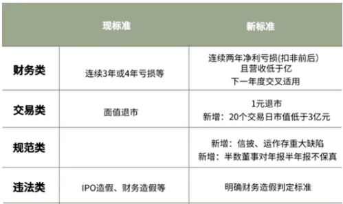 上交所当天2点55分挂出卖出，后又撤单，但没成功，第二天还算吗