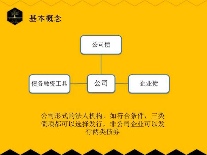 符合条件的企业，可以通过什么方式融资