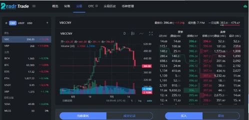 雷达币最新实时价格