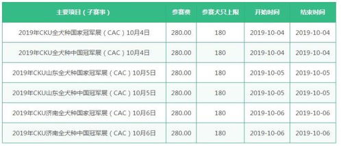 2019年济南CKU全犬种冠军展6场 10.4 10.6 – 爱狗狗网 