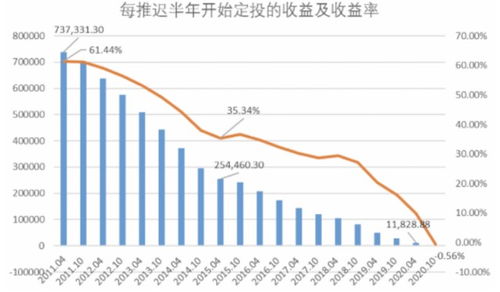 想定投一种基金，请教懂的人推荐一种有潜力的基金。