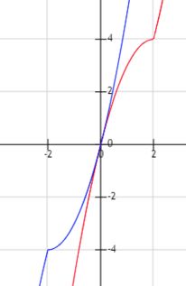 已知函数fx x 2a x 2x a属于实数 若函数fx在r上是增函数 求实数a的取值范围 