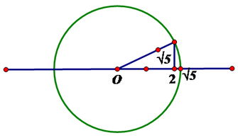 根号三在数轴上如何表示 根号5在数轴 有规律吧 