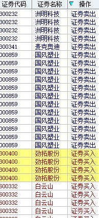 2019年12月17日交易志