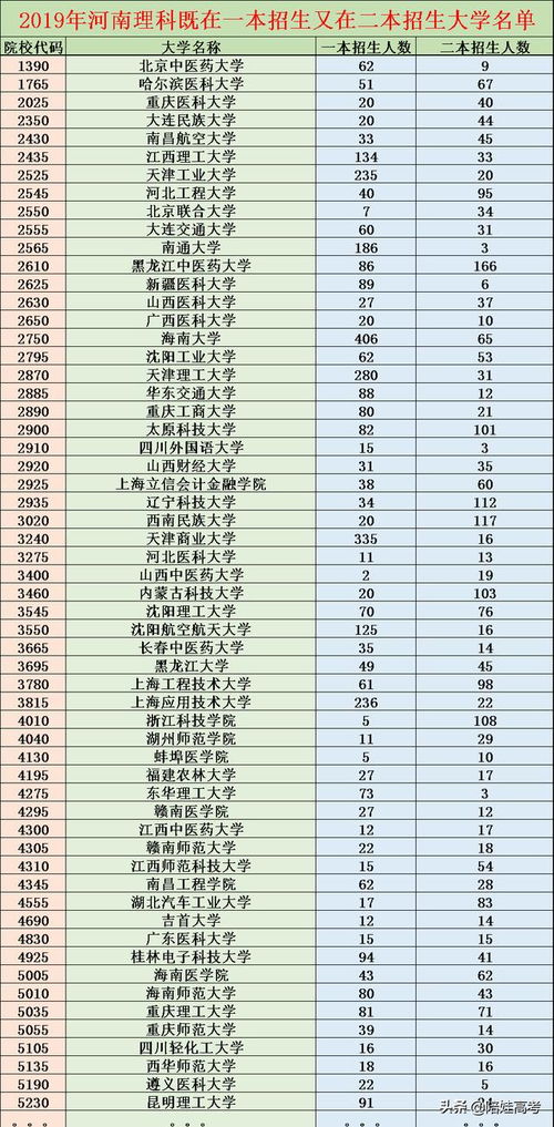 洛阳理工学院在河南省二本排名第几