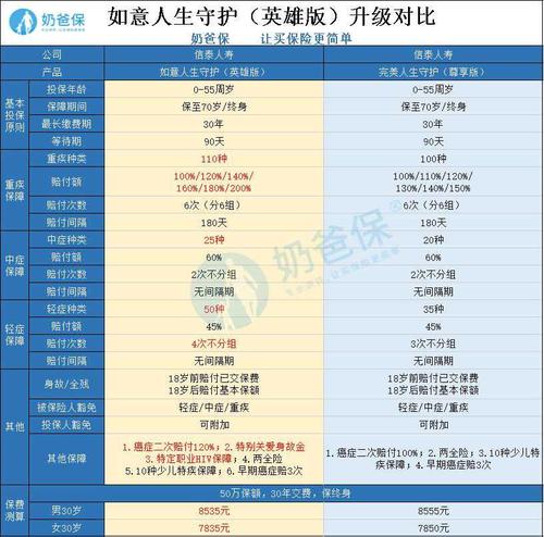 信泰保险缴费期最晚可以延迟多久,信泰保险的如意人生投保规则有哪些?