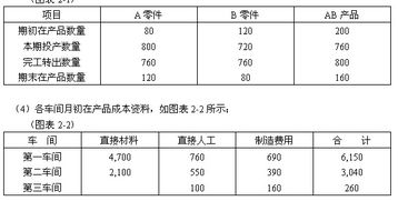 谁知到定额消耗量比例法和约当产量比例法公式？急用，谢谢。