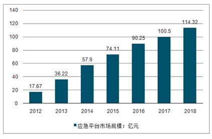 中国应急产业未来前景如何？