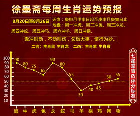 徐墨斋每周生肖运势预报 8.20 8.26