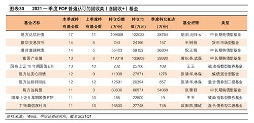 基金、股票已持仓什么意思?与持有金额、持有份额有关系？