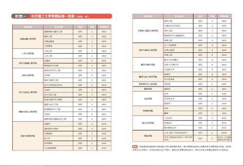 成都职高学费多少钱一学期啊