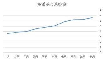 一般货币基金能达到多高的收益率