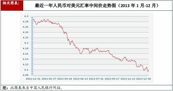 人民币汇率对美元比价