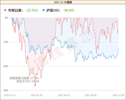 谁知道华夏优势成长这支基金怎么样？