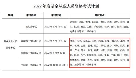 基金考试成绩查询