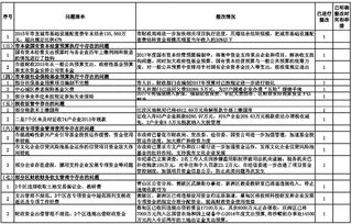 武汉市人民政府关于2015年度市级预算执行和其他财政收支审计查出问题整改情况的报告