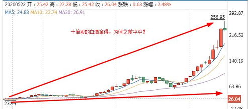 请问期货有坐庄这种情况吗