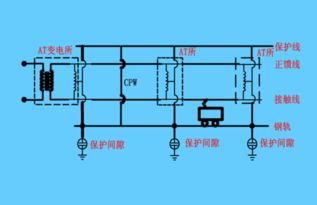 铁道供电系统负序电流分析