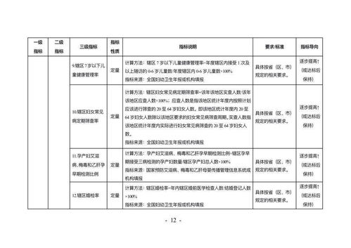 运动考核方案范文-运动康复怎么考证？