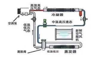 二手车评估检测空调技巧方法