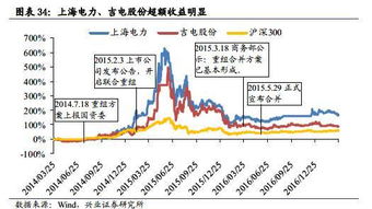 中冶并入五矿后股票将以何种方式发行，股票大概前景如何