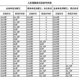 企业从事会计的女职工退休年龄是多少