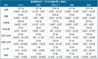 最高价和最低价为0的元素有哪些？…要正确的……………………好的采纳！