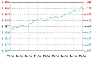 大摩品质生活股票基金为什么不可赎回