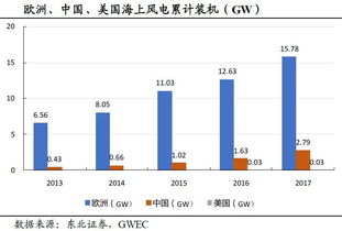 六问第七次全国人口普查数据