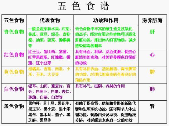 会计行业在金木水火土中属于哪行？