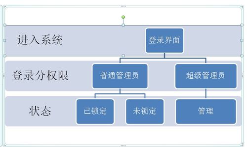 图书管理系统的设计